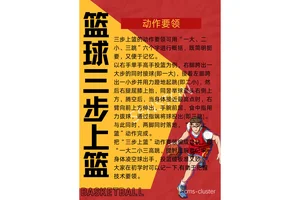 云平台上的篮球训练视频教程有哪些推荐?
