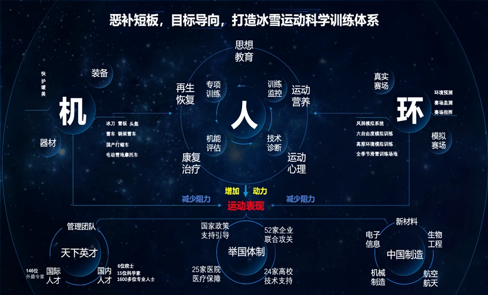 业余爱好者如何利用智能工具提升篮球水平_0